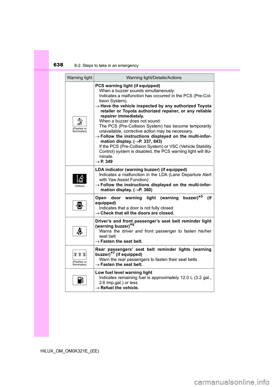 TOYOTA HILUX 2020 Owners Manual (in English) 6388-2. Steps to take in an emergency
HILUX_OM_OM0K321E_(EE)
(Flashes or illuminates)
PCS warning light (if equipped)
When a buzzer sounds simultaneously:
Indicates a malfunction has occurred in th TOYOTA HILUX 2020 Owners Manual (in English) 6388-2. Steps to take in an emergency
HILUX_OM_OM0K321E_(EE)
(Flashes or illuminates)
PCS warning light (if equipped)
When a buzzer sounds simultaneously:
Indicates a malfunction has occurred in th