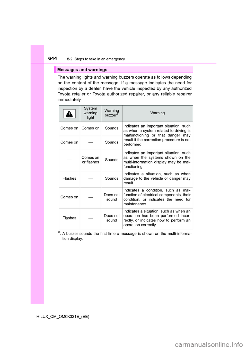 TOYOTA HILUX 2020 Owners Manual (in English) 6448-2. Steps to take in an emergency
HILUX_OM_OM0K321E_(EE)
The warning lights and warning buzzers operate as follows depending
on the content of the message. If a message indicates the need for
in TOYOTA HILUX 2020 Owners Manual (in English) 6448-2. Steps to take in an emergency
HILUX_OM_OM0K321E_(EE)
The warning lights and warning buzzers operate as follows depending
on the content of the message. If a message indicates the need for
in