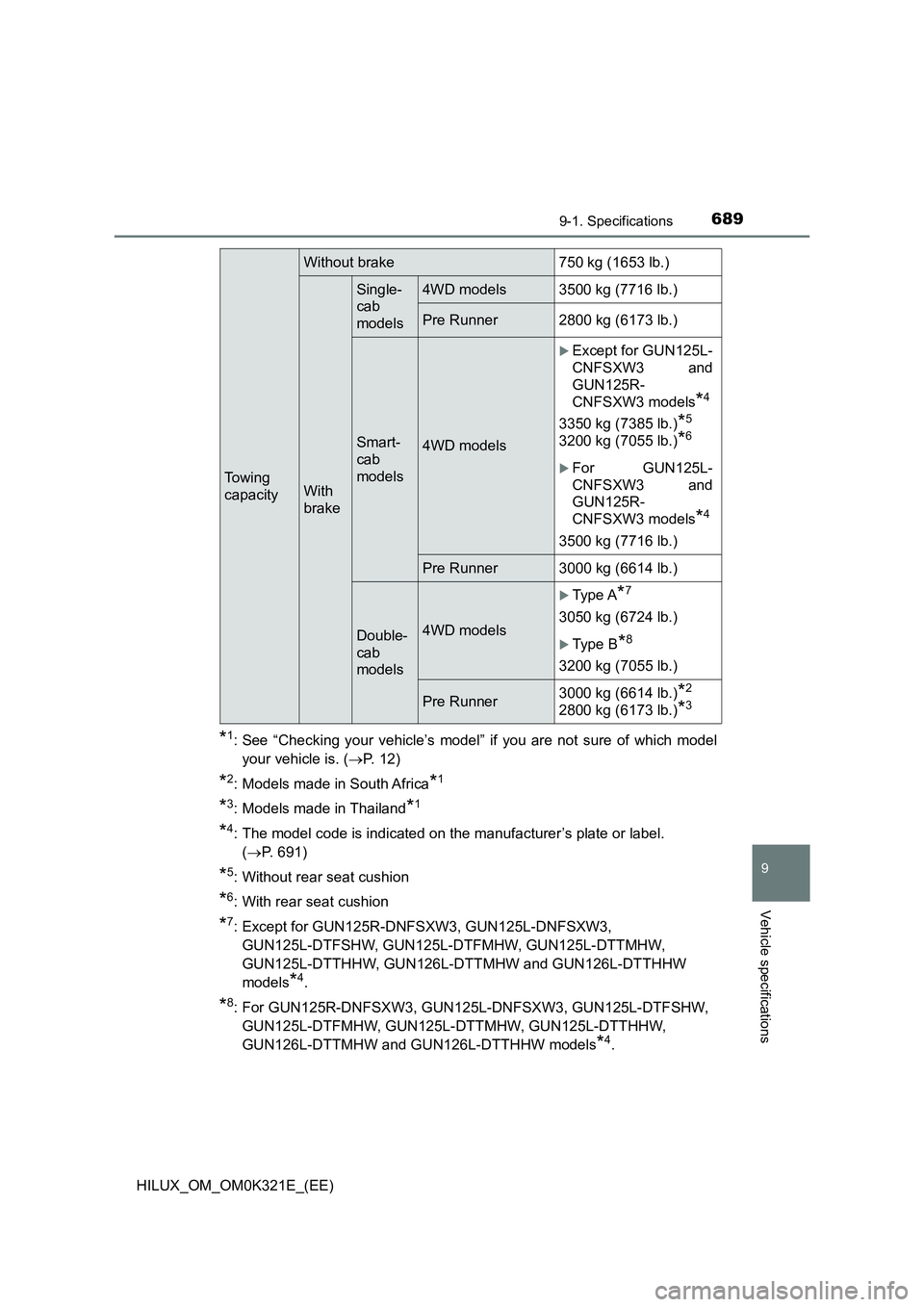 TOYOTA HILUX 2020 Owners Manual (in English) 689
9
9-1. Specifications
Vehicle specifications
HILUX_OM_OM0K321E_(EE)
*1: See “Checking your vehicle’s model” if you are not sure of which model
your vehicle is. ( P. 12)
*2: Models made i TOYOTA HILUX 2020 Owners Manual (in English) 689
9
9-1. Specifications
Vehicle specifications
HILUX_OM_OM0K321E_(EE)
*1: See “Checking your vehicle’s model” if you are not sure of which model
your vehicle is. ( P. 12)
*2: Models made i
