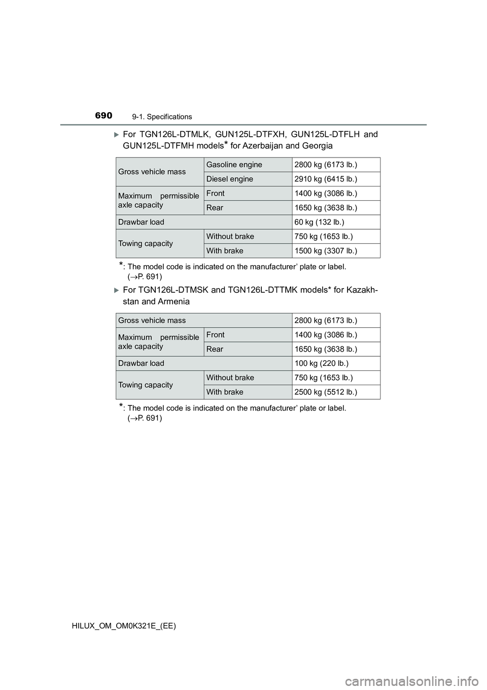 TOYOTA HILUX 2020 Owners Manual (in English) 6909-1. Specifications
HILUX_OM_OM0K321E_(EE)
For TGN126L-DTMLK, GUN125L-DTFXH, GUN125L-DTFLH and
GUN125L-DTFMH models* for Azerbaijan and Georgia
*: The model code is indicated on the manufacture TOYOTA HILUX 2020 Owners Manual (in English) 6909-1. Specifications
HILUX_OM_OM0K321E_(EE)
For TGN126L-DTMLK, GUN125L-DTFXH, GUN125L-DTFLH and
GUN125L-DTFMH models* for Azerbaijan and Georgia
*: The model code is indicated on the manufacture