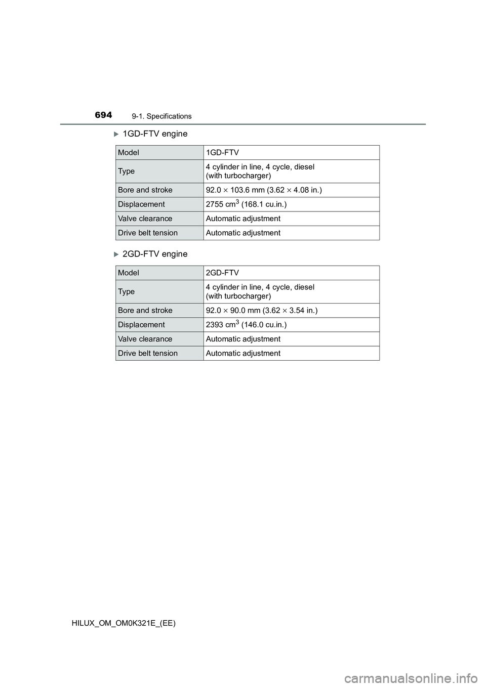 TOYOTA HILUX 2020  Owners Manual (in English) 6949-1. Specifications
HILUX_OM_OM0K321E_(EE)
1GD-FTV engine
2GD-FTV engine
Model1GD-FTV
Ty p e4 cylinder in line, 4 cycle, diesel  
(with turbocharger)
Bore and stroke92.0  103.6 mm (3.62 