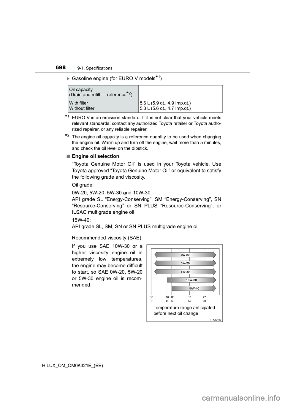 TOYOTA HILUX 2020   (in English) Workshop Manual 6989-1. Specifications
HILUX_OM_OM0K321E_(EE)
Gasoline engine (for EURO V models*1)
*1: EURO V is an emission standard. If it is not clear that your vehicle meets 
relevant standards, contact any a