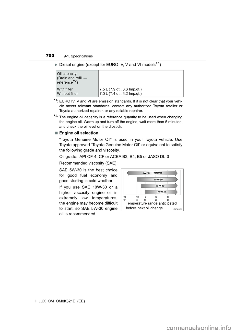 TOYOTA HILUX 2020  Owners Manual (in English) 7009-1. Specifications
HILUX_OM_OM0K321E_(EE)
Diesel engine (except for EURO IV, V and VI models*1)
*1: EURO IV, V and VI are emission standards. If it is not clear that your vehi- 
cle meets relev