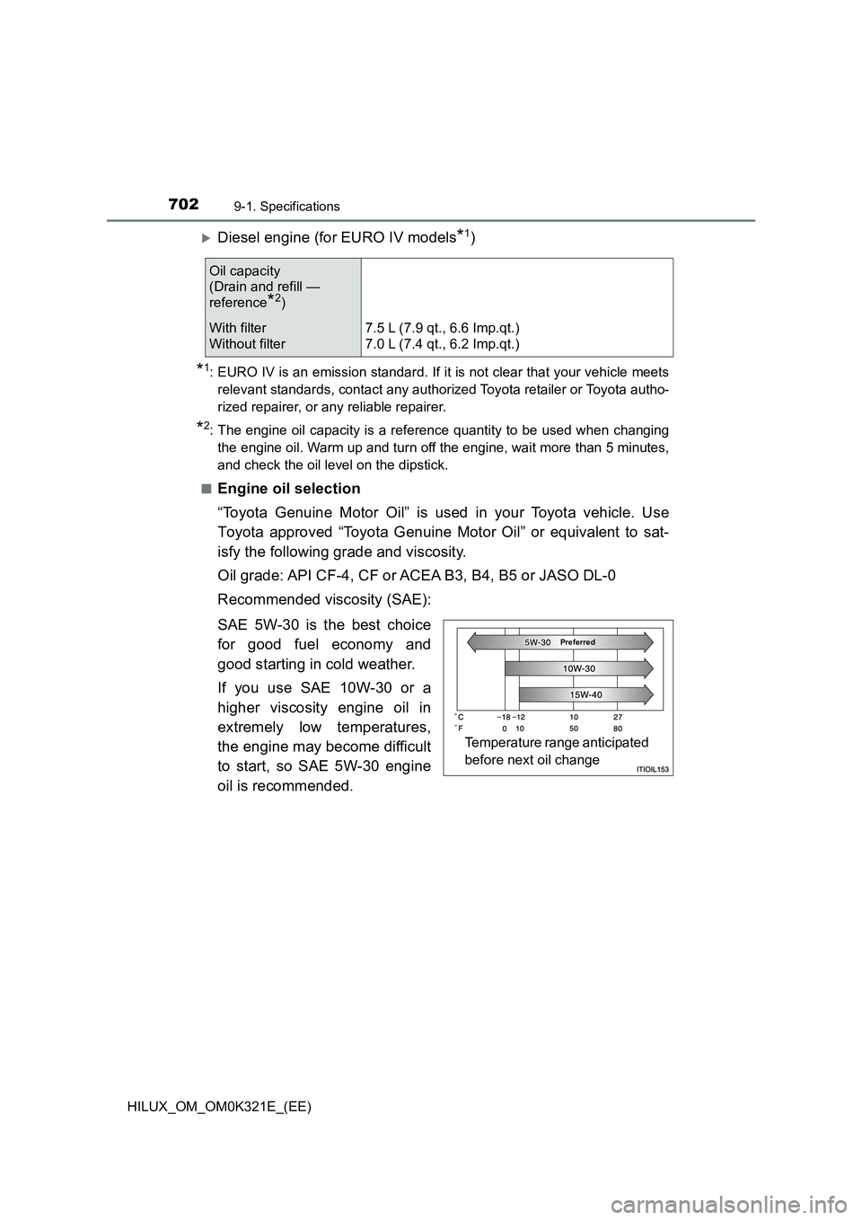 TOYOTA HILUX 2020 Owners Manual (in English) 7029-1. Specifications
HILUX_OM_OM0K321E_(EE)
Diesel engine (for EURO IV models*1)
*1: EURO IV is an emission standard. If it is not clear that your vehicle meets
relevant standards, contact any a TOYOTA HILUX 2020 Owners Manual (in English) 7029-1. Specifications
HILUX_OM_OM0K321E_(EE)
Diesel engine (for EURO IV models*1)
*1: EURO IV is an emission standard. If it is not clear that your vehicle meets
relevant standards, contact any a