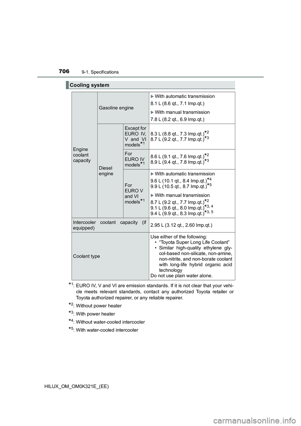 TOYOTA HILUX 2020 Owners Manual (in English) 7069-1. Specifications
HILUX_OM_OM0K321E_(EE)
*1: EURO IV, V and VI are emission standards. If it is not clear that your vehi-
cle meets relevant standards, contact any authorized Toyota retailer or
TOYOTA HILUX 2020 Owners Manual (in English) 7069-1. Specifications
HILUX_OM_OM0K321E_(EE)
*1: EURO IV, V and VI are emission standards. If it is not clear that your vehi-
cle meets relevant standards, contact any authorized Toyota retailer or