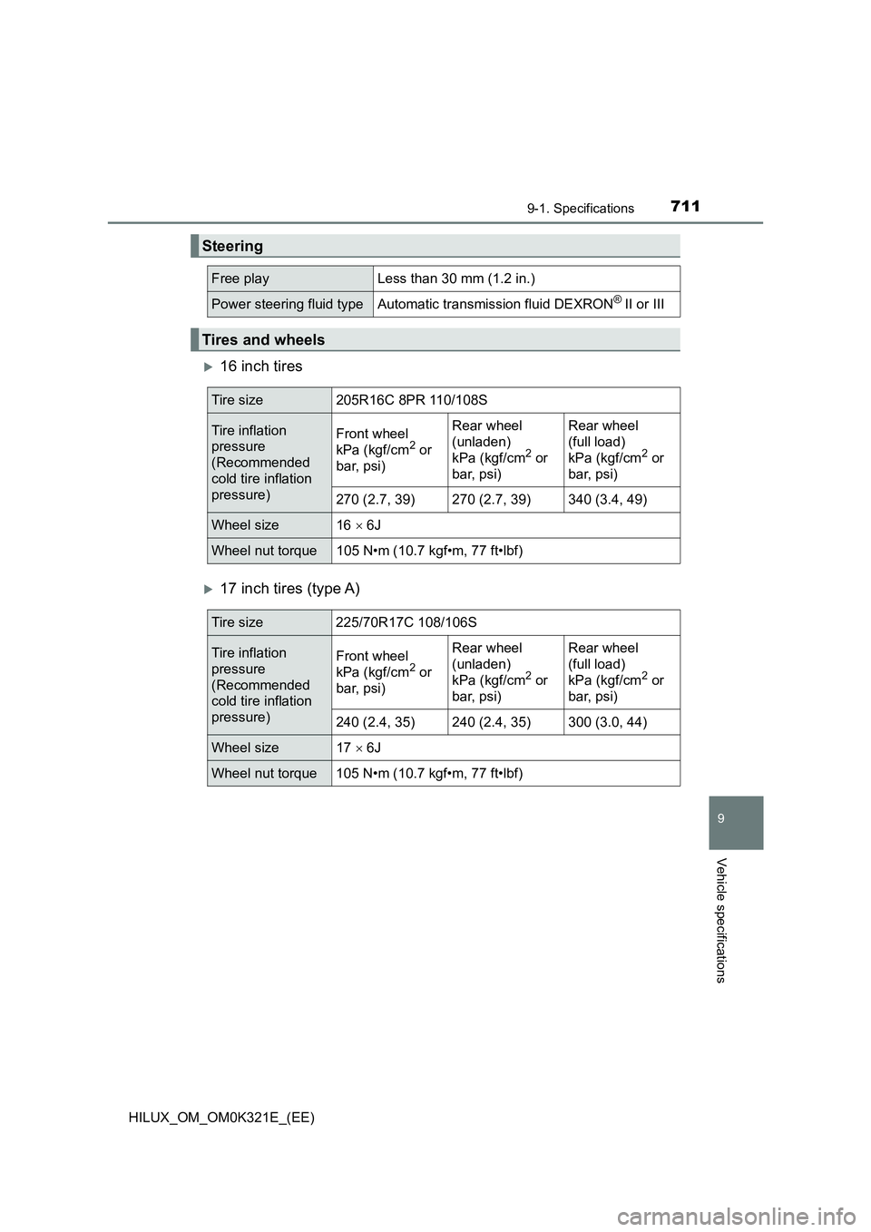 TOYOTA HILUX 2020 Owners Manual (in English) 711
9
9-1. Specifications
Vehicle specifications
HILUX_OM_OM0K321E_(EE)
16 inch tires
17 inch tires (type A)
Steering
Free playLess than 30 mm (1.2 in.)
Power steering fluid typeAutomatic transm TOYOTA HILUX 2020 Owners Manual (in English) 711
9
9-1. Specifications
Vehicle specifications
HILUX_OM_OM0K321E_(EE)
16 inch tires
17 inch tires (type A)
Steering
Free playLess than 30 mm (1.2 in.)
Power steering fluid typeAutomatic transm