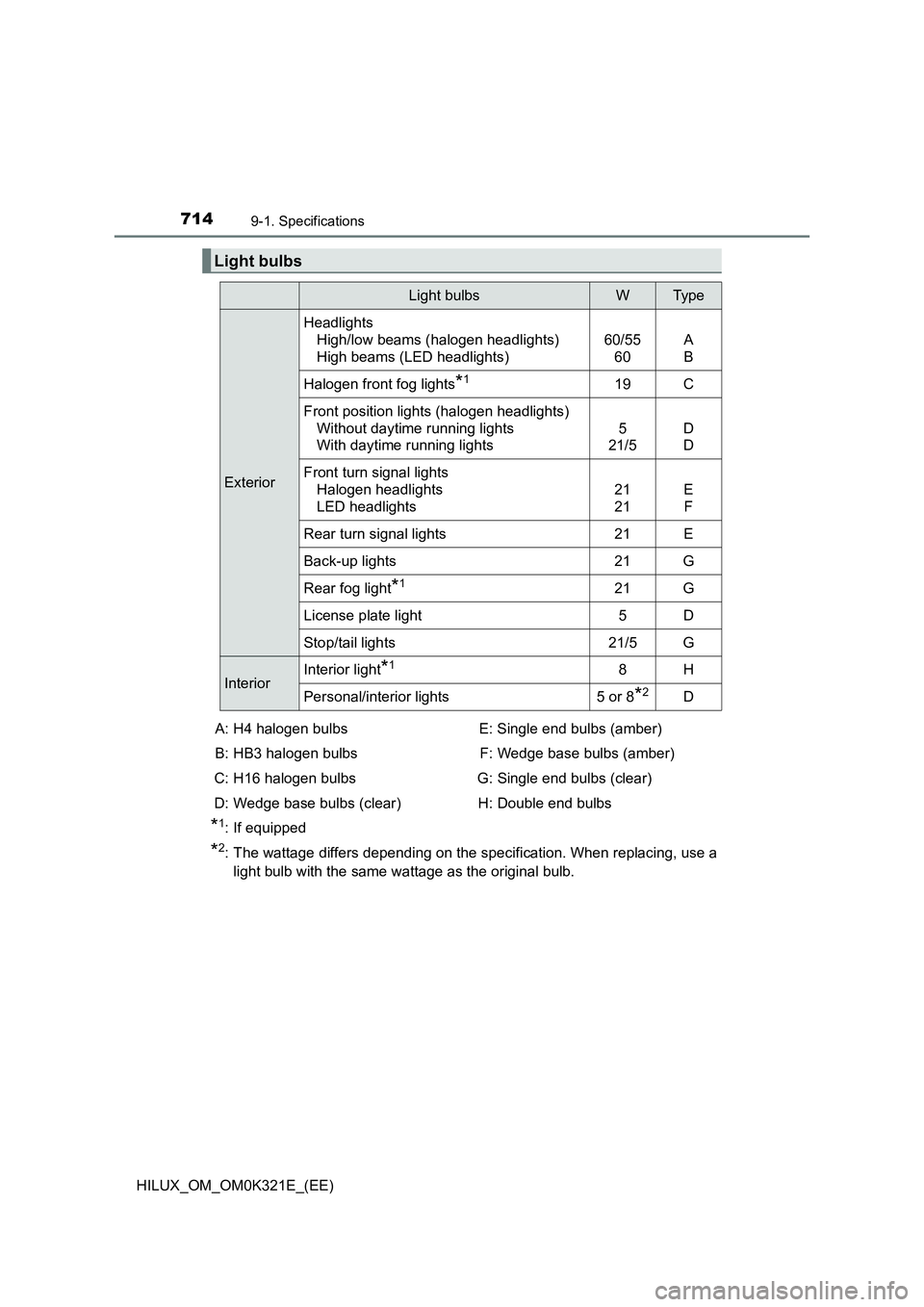 TOYOTA HILUX 2020 Owners Manual (in English) 7149-1. Specifications
HILUX_OM_OM0K321E_(EE)
*1: If equipped
*2: The wattage differs depending on the specification. When replacing, use a
light bulb with the same wattage as the original bulb.
Ligh TOYOTA HILUX 2020 Owners Manual (in English) 7149-1. Specifications
HILUX_OM_OM0K321E_(EE)
*1: If equipped
*2: The wattage differs depending on the specification. When replacing, use a
light bulb with the same wattage as the original bulb.
Ligh
