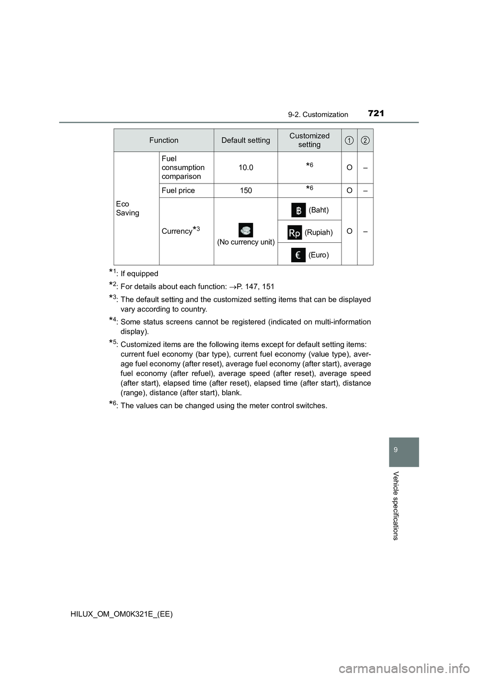 TOYOTA HILUX 2020 Owners Manual (in English) 7219-2. Customization
HILUX_OM_OM0K321E_(EE)
9
Vehicle specifications
*1: If equipped
*2: For details about each function: P. 147, 151
*3: The default setting and the customized setting items that TOYOTA HILUX 2020 Owners Manual (in English) 7219-2. Customization
HILUX_OM_OM0K321E_(EE)
9
Vehicle specifications
*1: If equipped
*2: For details about each function: P. 147, 151
*3: The default setting and the customized setting items that