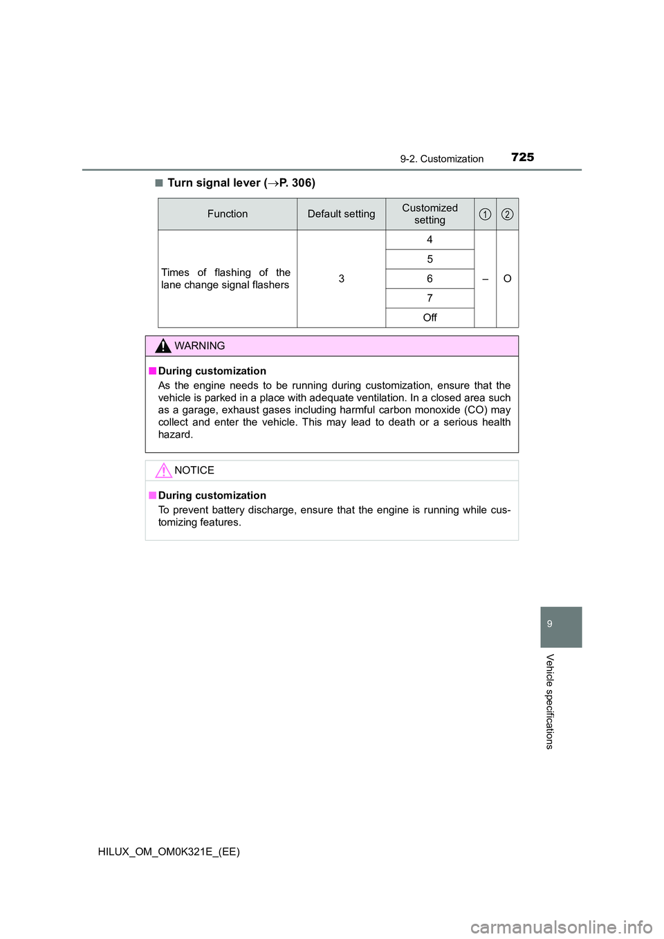 TOYOTA HILUX 2020 Owners Manual (in English) 7259-2. Customization
HILUX_OM_OM0K321E_(EE)
9
Vehicle specifications
■Turn signal lever (P. 306)
FunctionDefault settingCustomized
setting
Times of flashing of the
lane change signal flashers TOYOTA HILUX 2020 Owners Manual (in English) 7259-2. Customization
HILUX_OM_OM0K321E_(EE)
9
Vehicle specifications
■Turn signal lever (P. 306)
FunctionDefault settingCustomized
setting
Times of flashing of the
lane change signal flashers