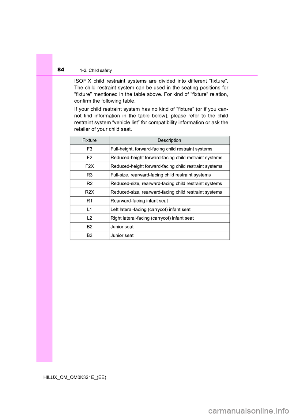 TOYOTA HILUX 2020 (in English) Manual Online 841-2. Child safety
HILUX_OM_OM0K321E_(EE)
ISOFIX child restraint systems are divided into different “fixture”.
The child restraint system can be used in the seating positions for
“fixture” TOYOTA HILUX 2020 (in English) Manual Online 841-2. Child safety
HILUX_OM_OM0K321E_(EE)
ISOFIX child restraint systems are divided into different “fixture”.
The child restraint system can be used in the seating positions for
“fixture”