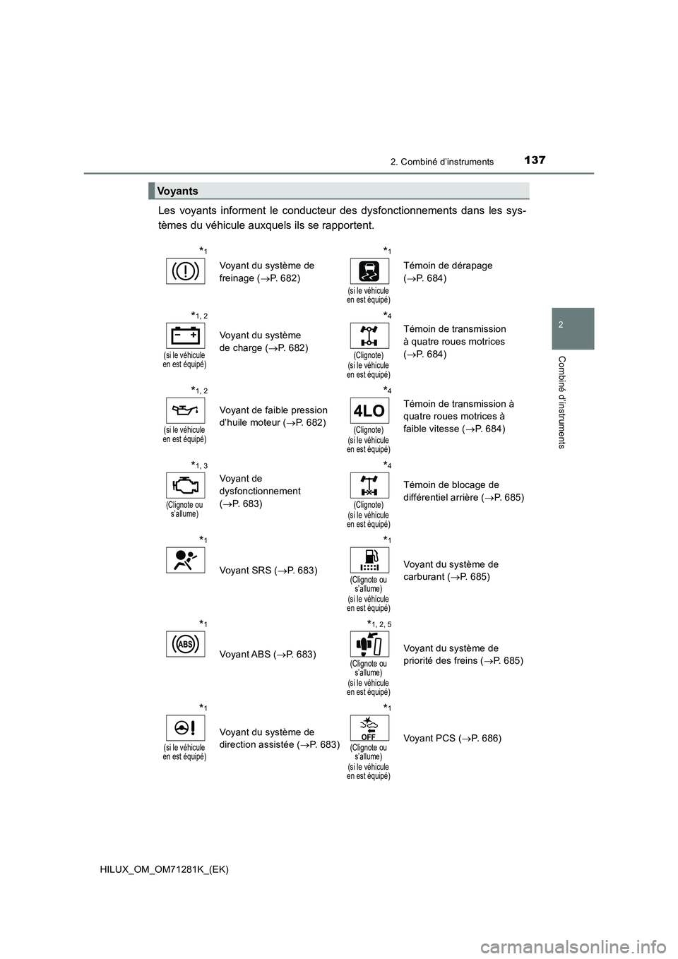 TOYOTA HILUX 2020  Notices Demploi (in French) 1372. Combiné d’instruments
2
Combiné d’instruments
HILUX_OM_OM71281K_(EK)
Les  voyants  informent  le  conducteur  des  dysfonctionnements  dans les sys- 
tèmes du véhicule auxquels ils se ra TOYOTA HILUX 2020  Notices Demploi (in French) 1372. Combiné d’instruments
2
Combiné d’instruments
HILUX_OM_OM71281K_(EK)
Les  voyants  informent  le  conducteur  des  dysfonctionnements  dans les sys- 
tèmes du véhicule auxquels ils se ra