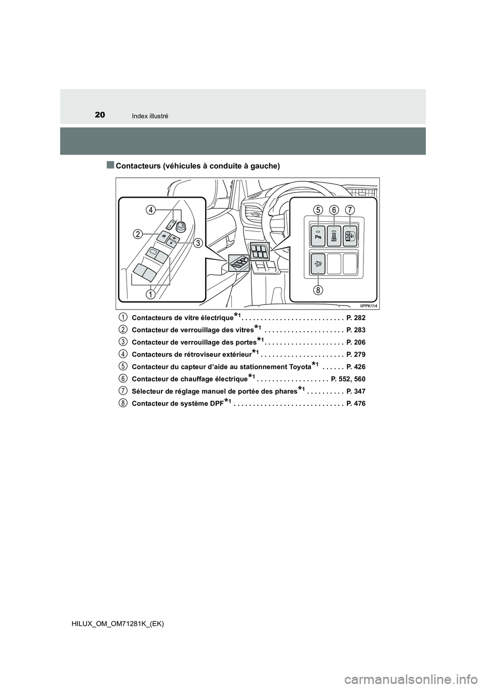 TOYOTA HILUX 2020  Notices Demploi (in French) 20Index illustré
HILUX_OM_OM71281K_(EK)
�QContacteurs (véhicules à conduite à gauche)
Contacteurs de vitre électrique*1. . . . . . . . . . . . . . . . . . . . . . . . . . .  P. 282
Contacteur de 