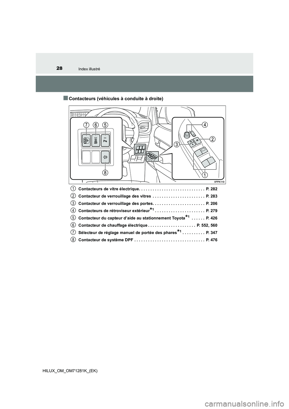 TOYOTA HILUX 2020  Notices Demploi (in French) 28Index illustré
HILUX_OM_OM71281K_(EK)
�QContacteurs (véhicules à conduite à droite)
Contacteurs de vitre électrique. . . . . . . . . . . . . . . . . . . . . . . . . . . . .  P. 282
Contacteur d