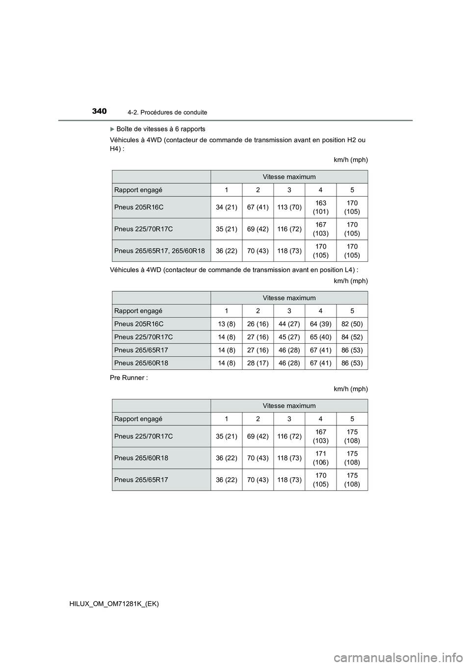 TOYOTA HILUX 2020  Notices Demploi (in French) 3404-2. Procédures de conduite
HILUX_OM_OM71281K_(EK)
Boîte de vitesses à 6 rapports
Véhicules à 4WD (contacteur de commande de transmission avant en position H2 ou
H4) :
km/h (mph)
Véhicules