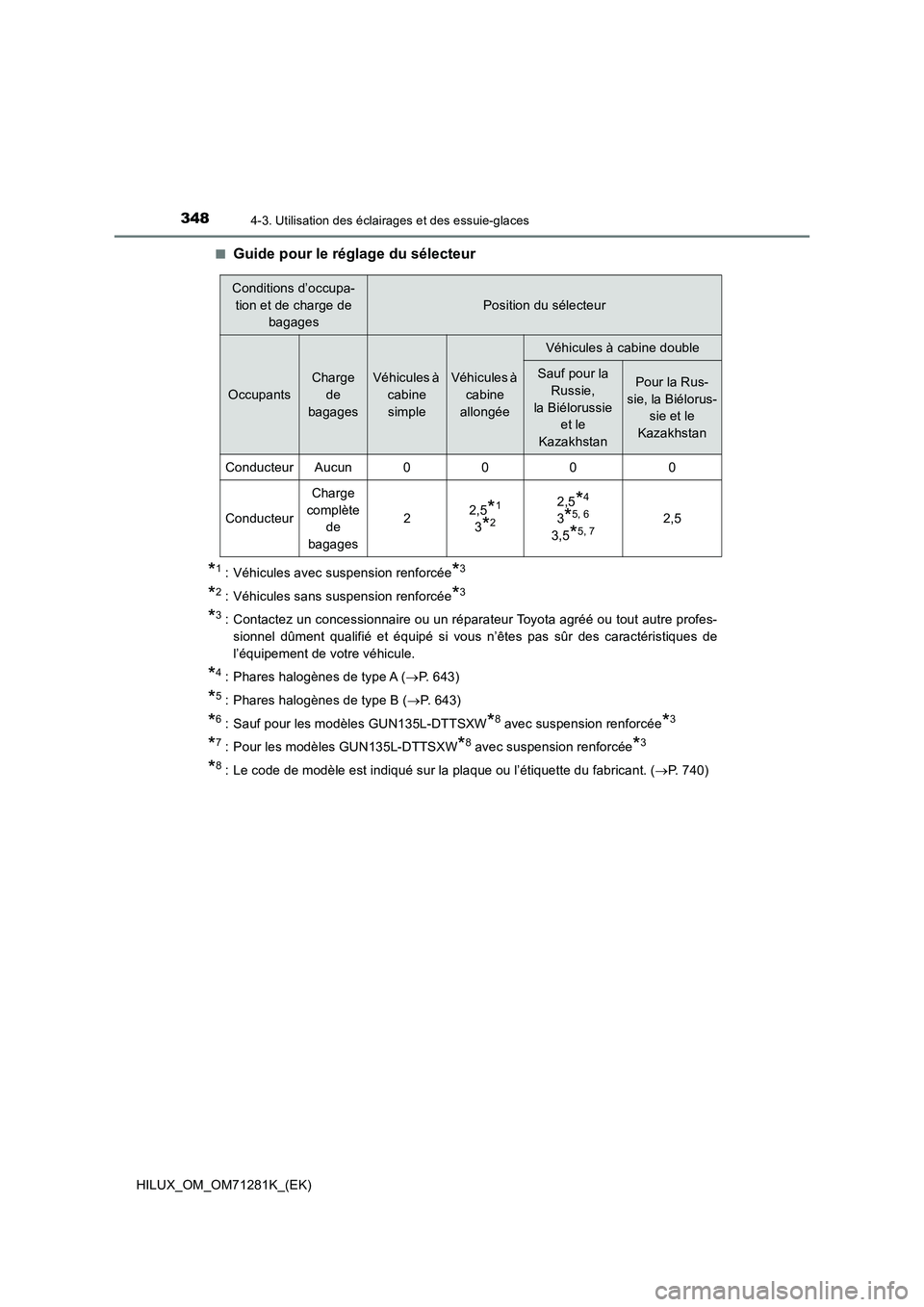 TOYOTA HILUX 2020  Notices Demploi (in French) 3484-3. Utilisation des éclairages et des essuie-glaces
HILUX_OM_OM71281K_(EK)�Q
Guide pour le réglage du sélecteur
*1: Véhicules avec suspension renforcée*3
*2: Véhicules sans suspension renfor