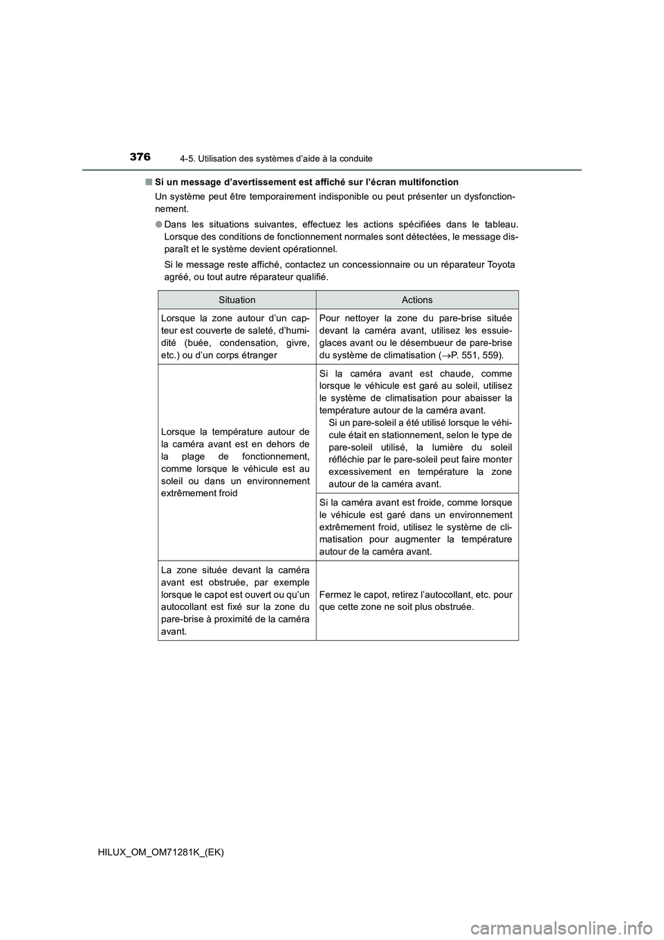 TOYOTA HILUX 2020  Notices Demploi (in French) 3764-5. Utilisation des systèmes d’aide à la conduite
HILUX_OM_OM71281K_(EK)�QSi un message d’avertissement est affiché sur l’écran multifonction
Un  système  peut être temporairement indi
