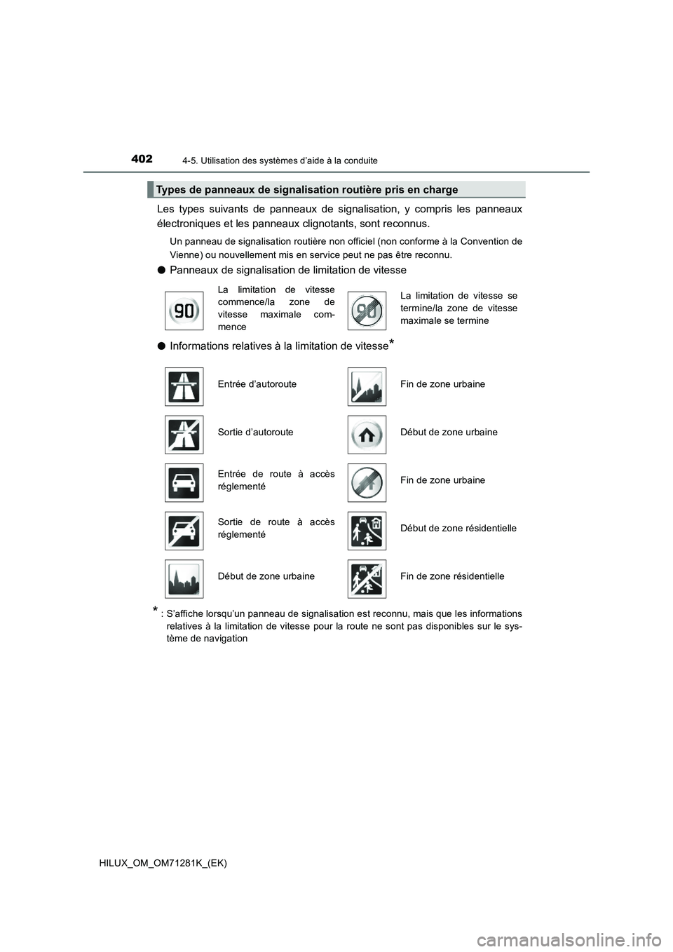 TOYOTA HILUX 2020  Notices Demploi (in French) 4024-5. Utilisation des systèmes d’aide à la conduite
HILUX_OM_OM71281K_(EK)
Les  types  suivants  de  panneaux  de  signalisation,  y  compris  les panneaux
électroniques et les panneaux clignot