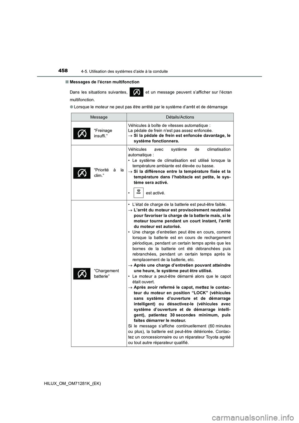 TOYOTA HILUX 2020  Notices Demploi (in French) 4584-5. Utilisation des systèmes d’aide à la conduite
HILUX_OM_OM71281K_(EK) QMessages de l’écran multifonction
Dans  les  situations  suivantes,    et  un  message  peuvent  s’afficher  sur 