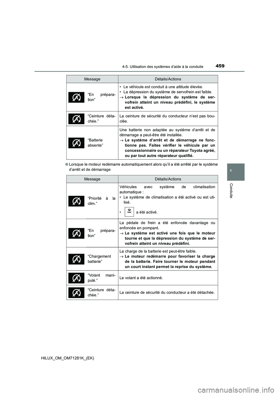 TOYOTA HILUX 2020  Notices Demploi (in French) 4594-5. Utilisation des systèmes d’aide à la conduite
4
Conduite
HILUX_OM_OM71281K_(EK)�OLorsque le moteur redémarre automatiquement alors qu’il a été arrêté par le système
d’arrêt et d