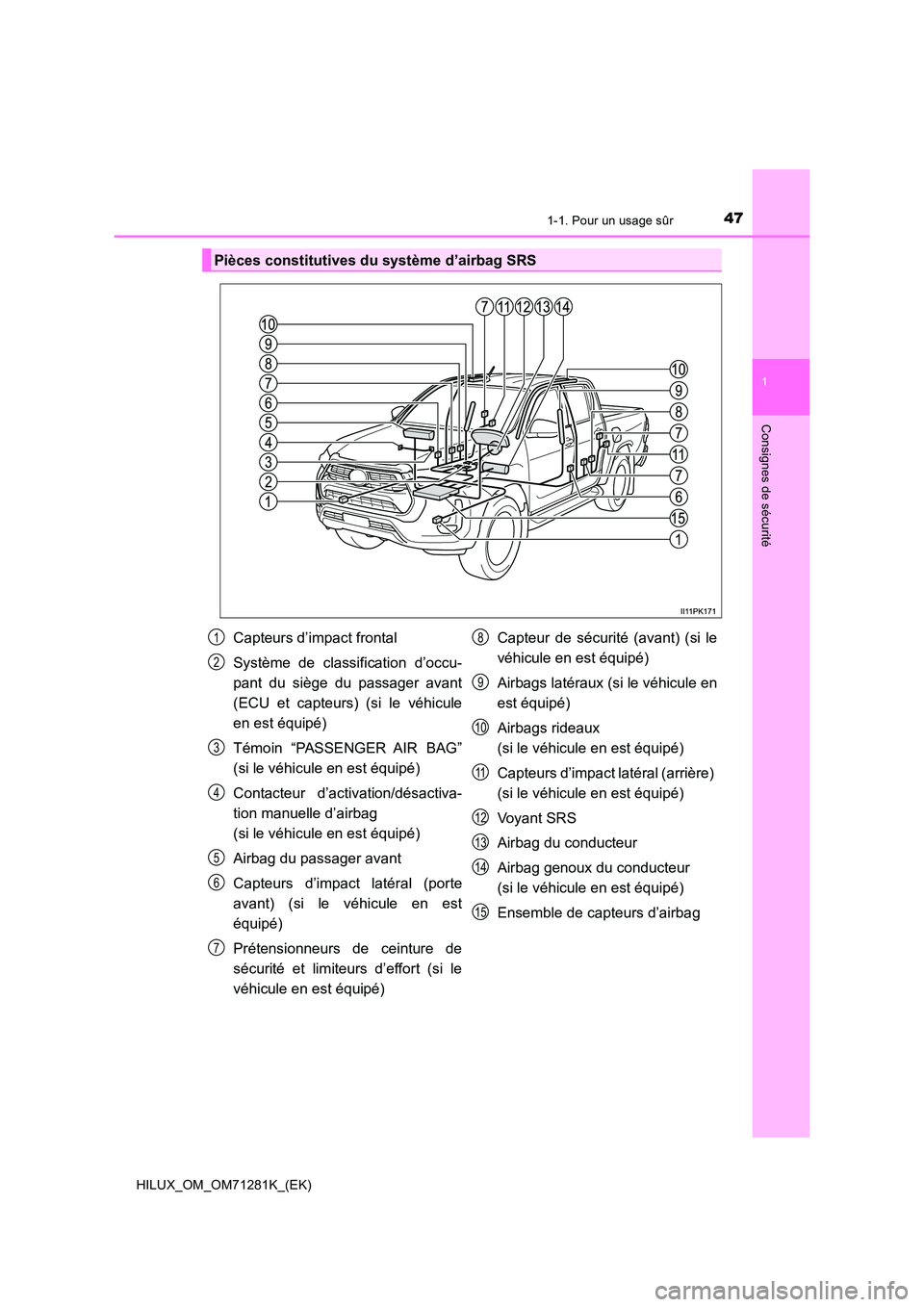 TOYOTA HILUX 2020  Notices Demploi (in French) 471-1. Pour un usage sûr
1
HILUX_OM_OM71281K_(EK)
Consignes de sécurité
Pièces constitutives du système d’airbag SRS
Capteurs d’impact frontal 
Système  de  classification  d’occu- 
pant  