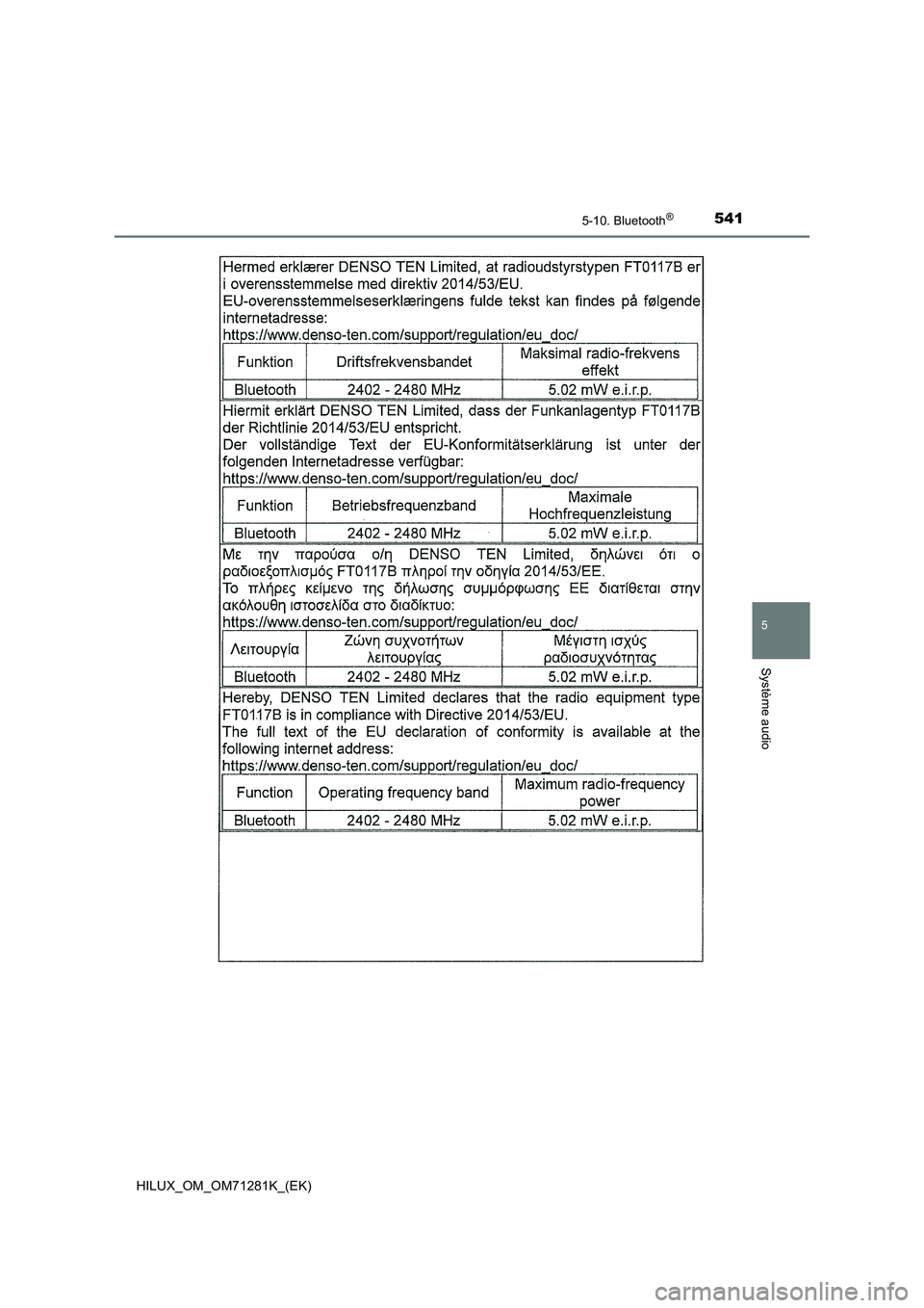 TOYOTA HILUX 2020  Notices Demploi (in French) 5415-10. Bluetooth®
5
Système audio
HILUX_OM_OM71281K_(EK) 