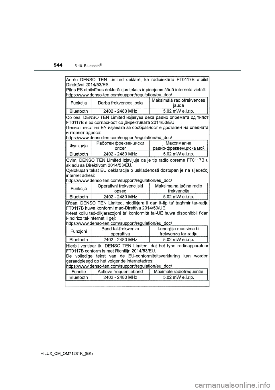 TOYOTA HILUX 2020  Notices Demploi (in French) 5445-10. Bluetooth®
HILUX_OM_OM71281K_(EK) 