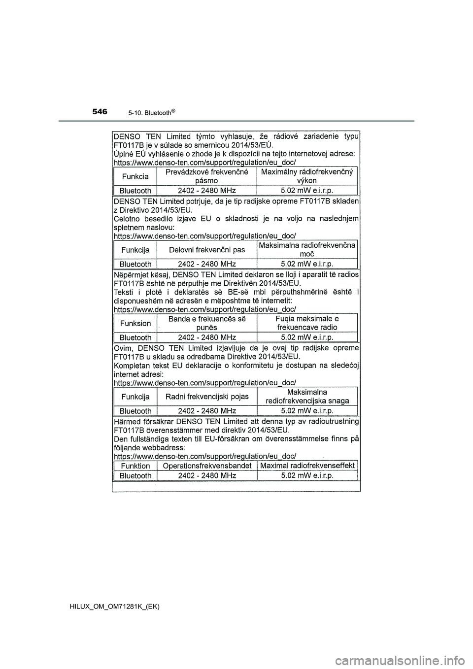 TOYOTA HILUX 2020  Notices Demploi (in French) 5465-10. Bluetooth®
HILUX_OM_OM71281K_(EK) 