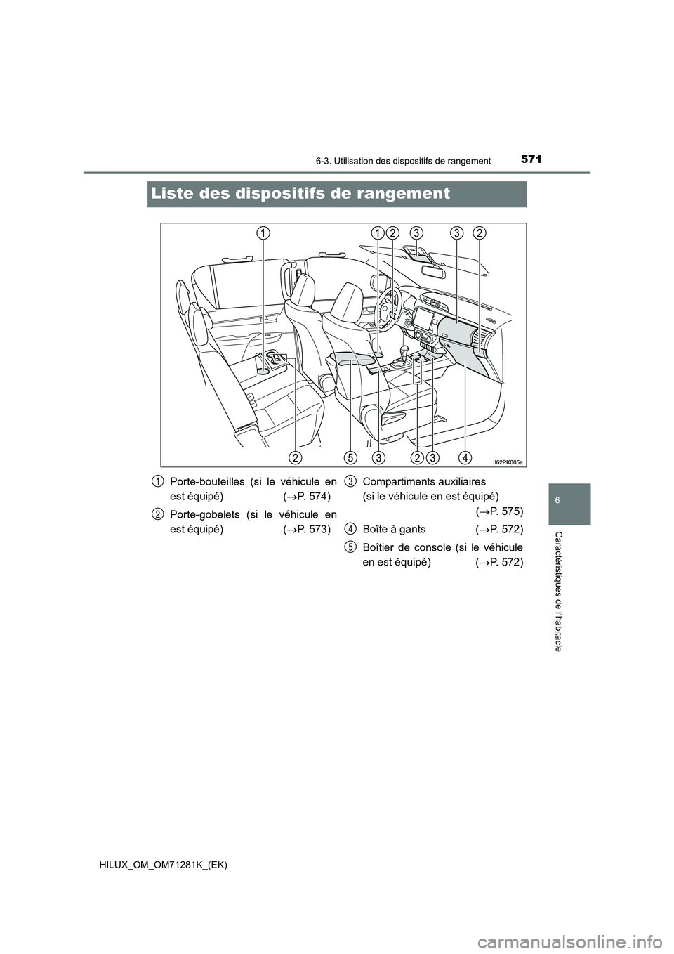 TOYOTA HILUX 2020  Notices Demploi (in French) 5716-3. Utilisation des dispositifs de rangement
HILUX_OM_OM71281K_(EK)
6
Caractéristiques de l’habitacle
Liste des dispositifs de rangement
Porte-bouteilles  (si  le  véhicule  en
est équipé)  