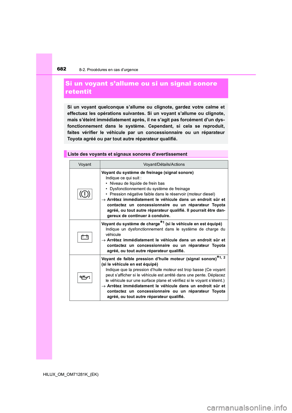 TOYOTA HILUX 2020  Notices Demploi (in French) 6828-2. Procédures en cas d’urgence
HILUX_OM_OM71281K_(EK)
Si un voyant s’allume ou si un signal sonore  
retentit
Si  un  voyant  quelconque  s’allume  ou  clignote,  gardez  votre  calm e  et TOYOTA HILUX 2020  Notices Demploi (in French) 6828-2. Procédures en cas d’urgence
HILUX_OM_OM71281K_(EK)
Si un voyant s’allume ou si un signal sonore  
retentit
Si  un  voyant  quelconque  s’allume  ou  clignote,  gardez  votre  calm e  et