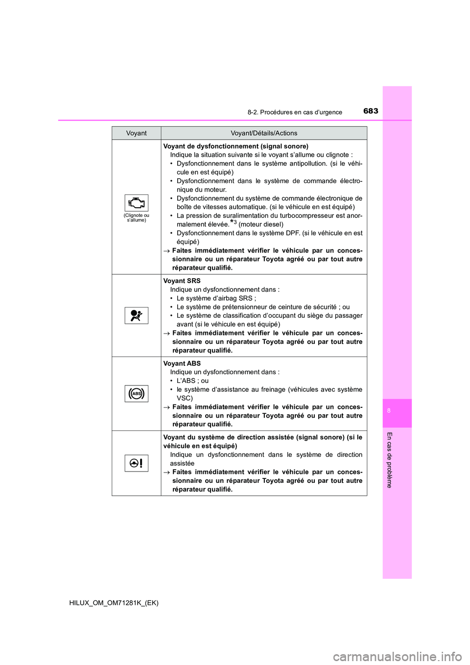 TOYOTA HILUX 2020  Notices Demploi (in French) 6838-2. Procédures en cas d’urgence
HILUX_OM_OM71281K_(EK)
8
En cas de problème
(Clignote ou  s’allume)
Voyant de dysfonctionnement (signal sonore) 
Indique la situation suivante si le voyant s