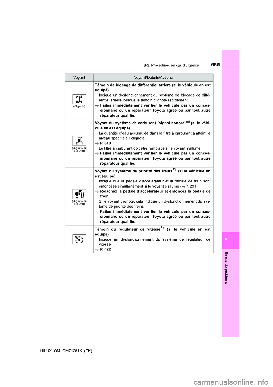 TOYOTA HILUX 2020  Notices Demploi (in French) 6858-2. Procédures en cas d’urgence
HILUX_OM_OM71281K_(EK)
8
En cas de problème
(Clignote)
Témoin de blocage de différentiel arrière (si le véhicule en est 
équipé) 
Indique  un  dysfonction TOYOTA HILUX 2020  Notices Demploi (in French) 6858-2. Procédures en cas d’urgence
HILUX_OM_OM71281K_(EK)
8
En cas de problème
(Clignote)
Témoin de blocage de différentiel arrière (si le véhicule en est 
équipé) 
Indique  un  dysfonction
