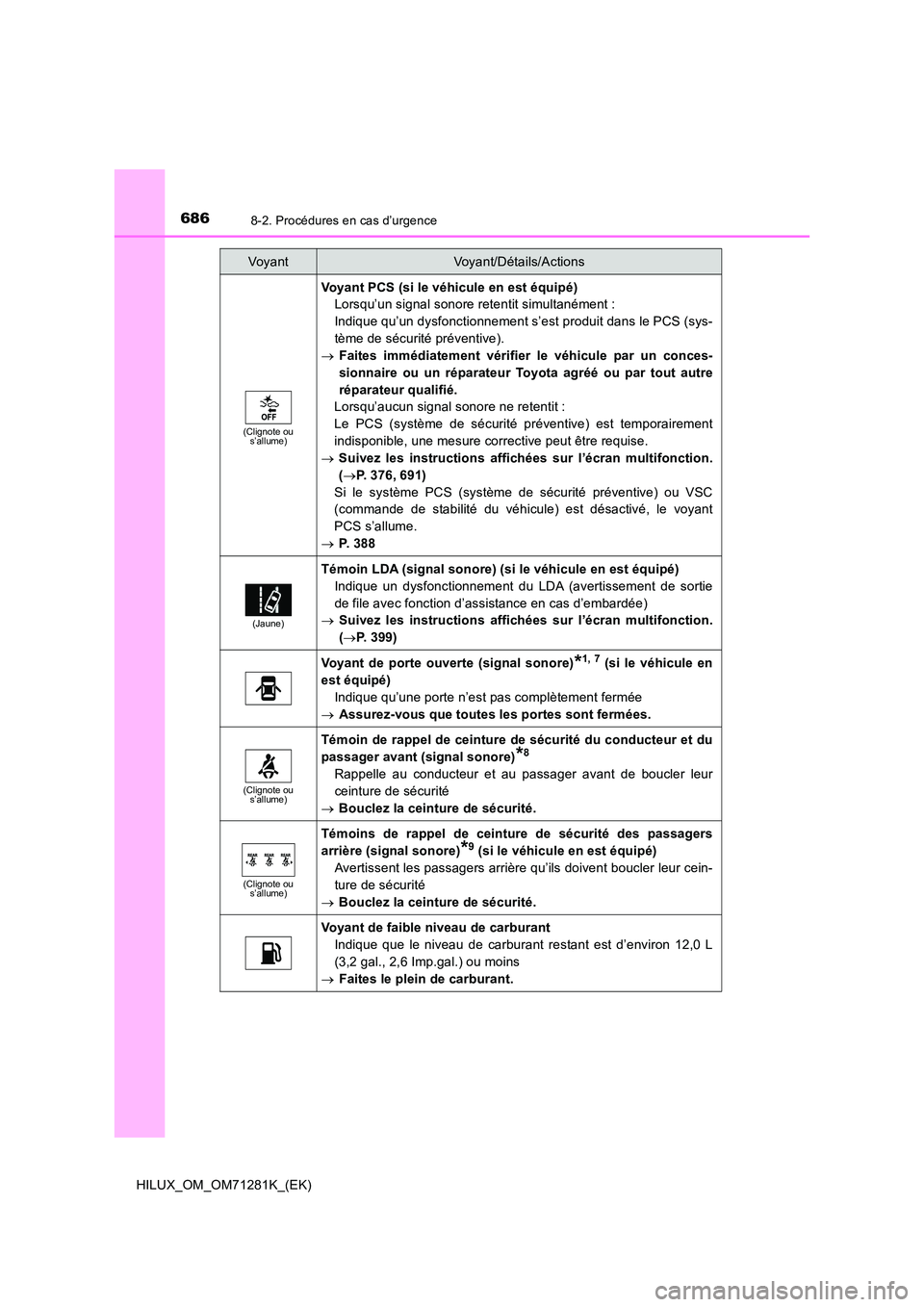 TOYOTA HILUX 2020  Notices Demploi (in French) 6868-2. Procédures en cas d’urgence
HILUX_OM_OM71281K_(EK)
(Clignote ou  s’allume)
Voyant PCS (si le véhicule en est équipé) 
Lorsqu’un signal sonore retentit simultanément : 
Indique qu’ TOYOTA HILUX 2020  Notices Demploi (in French) 6868-2. Procédures en cas d’urgence
HILUX_OM_OM71281K_(EK)
(Clignote ou  s’allume)
Voyant PCS (si le véhicule en est équipé) 
Lorsqu’un signal sonore retentit simultanément : 
Indique qu’