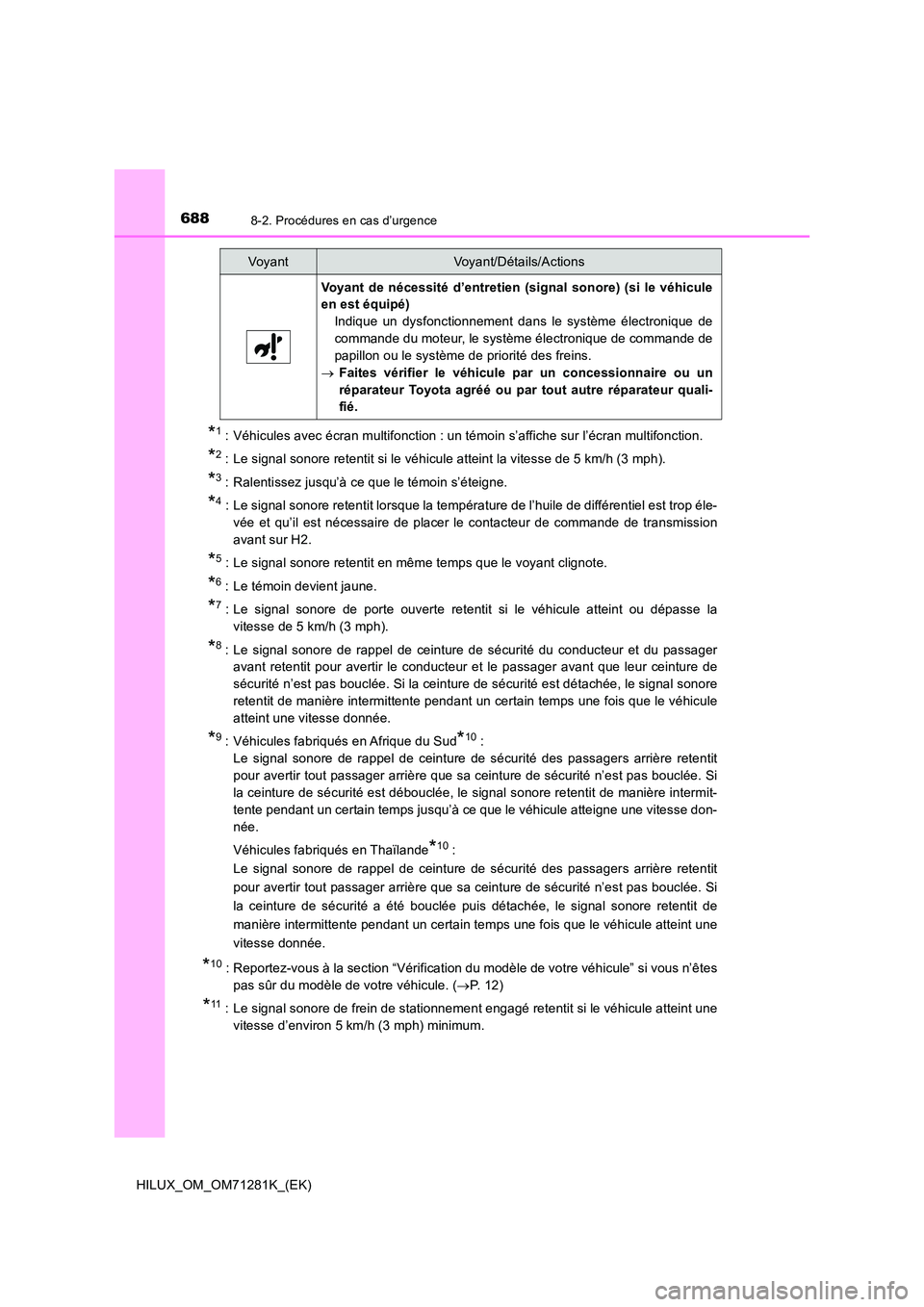 TOYOTA HILUX 2020  Notices Demploi (in French) 6888-2. Procédures en cas d’urgence
HILUX_OM_OM71281K_(EK)
*1: Véhicules avec écran multifonction : un témoin s’affiche sur l’écran multifonction.
*2 : Le signal sonore retentit si le véhi TOYOTA HILUX 2020  Notices Demploi (in French) 6888-2. Procédures en cas d’urgence
HILUX_OM_OM71281K_(EK)
*1: Véhicules avec écran multifonction : un témoin s’affiche sur l’écran multifonction.
*2 : Le signal sonore retentit si le véhi