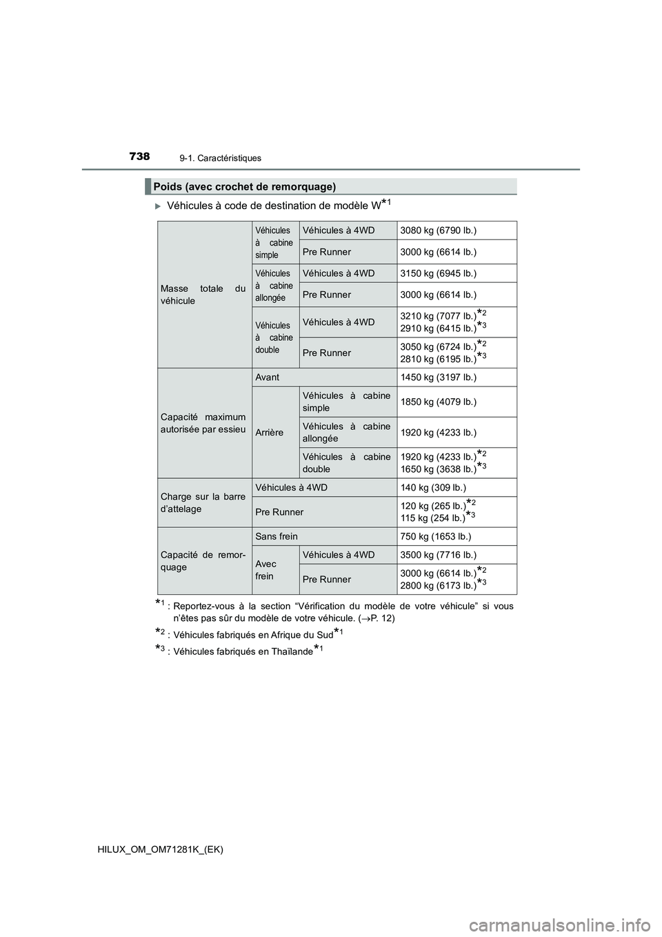 TOYOTA HILUX 2020  Notices Demploi (in French) 7389-1. Caractéristiques
HILUX_OM_OM71281K_(EK)
Véhicules à code de destination de modèle W*1
*1: Reportez-vous  à  la  section  “Vérification  du  modèle  de  votre  véhicule”  si  vou