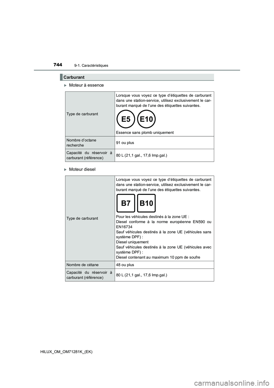 TOYOTA HILUX 2020  Notices Demploi (in French) 7449-1. Caractéristiques
HILUX_OM_OM71281K_(EK)
Moteur à essence
Moteur diesel
Carburant
Type de carburantLorsque  vous  voyez  ce  type  d’étiquettes  de  carburant
dans une station-servic