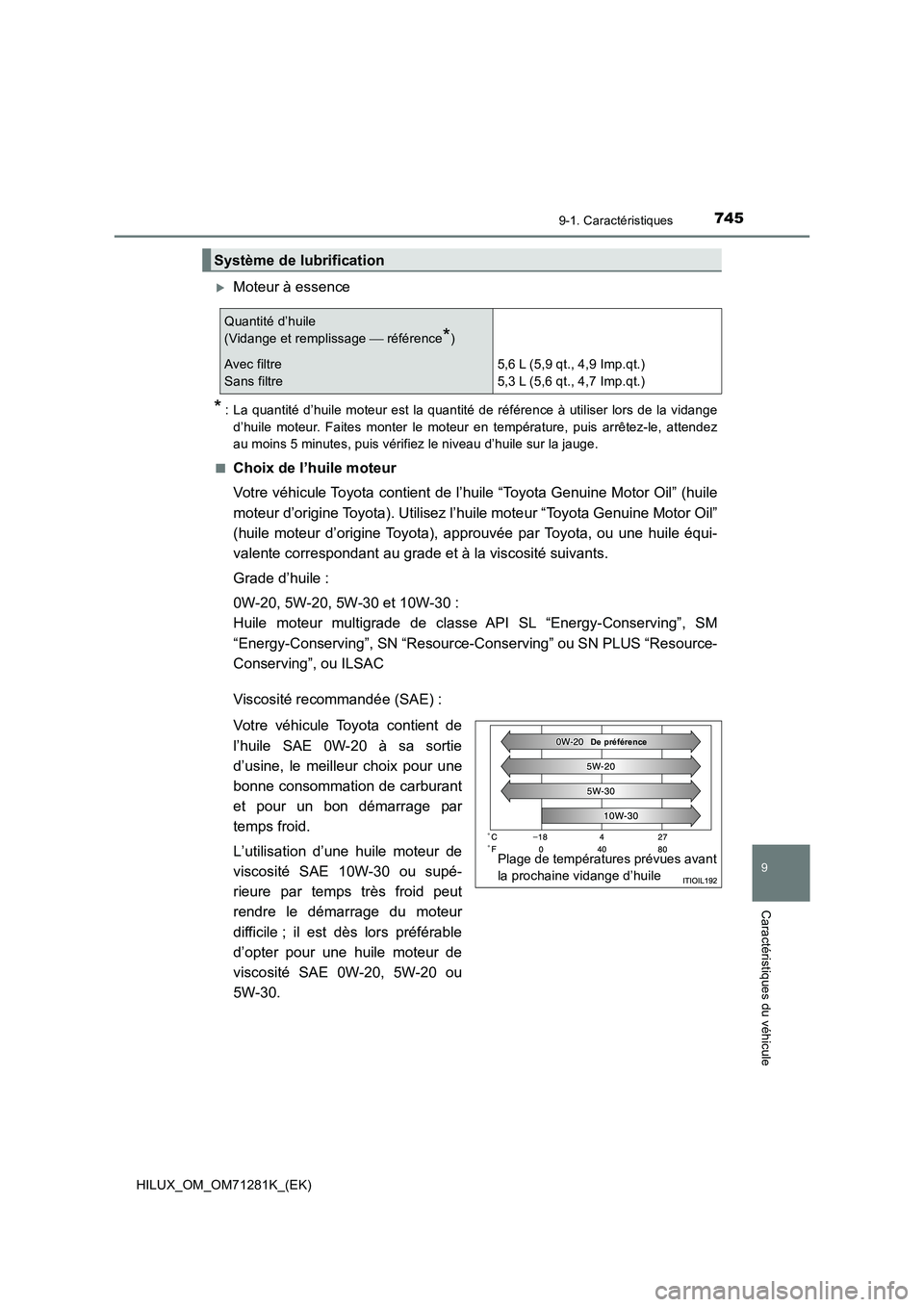 TOYOTA HILUX 2020  Notices Demploi (in French) 745
9
9-1. Caractéristiques
Caractéristiques du véhicule
HILUX_OM_OM71281K_(EK)
Moteur à essence
*: La quantité d’huile moteur est la quantité de référence  à utiliser lors de la vidange