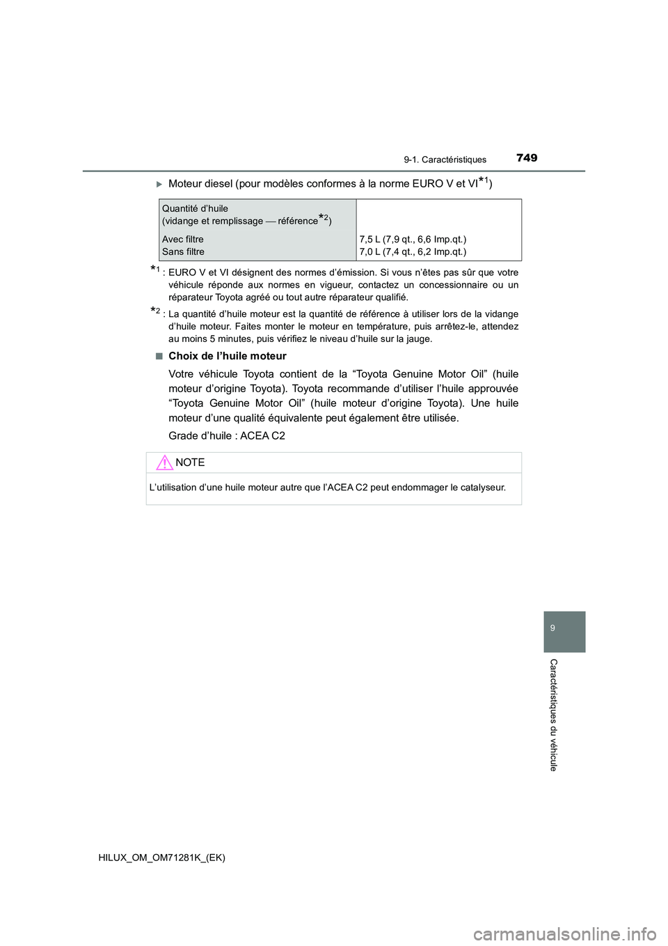 TOYOTA HILUX 2020  Notices Demploi (in French) 749
9
9-1. Caractéristiques
Caractéristiques du véhicule
HILUX_OM_OM71281K_(EK)
Moteur diesel (pour modèles conformes à la norme EURO V et VI*1)
*1: EURO V et VI désignent des normes d’émi