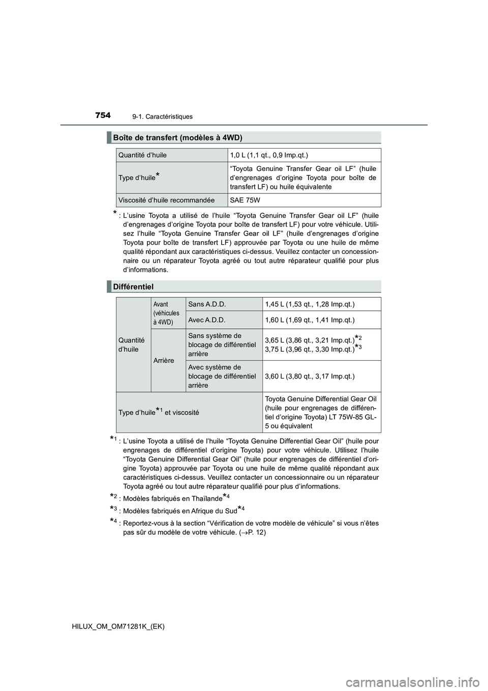 TOYOTA HILUX 2020  Notices Demploi (in French) 7549-1. Caractéristiques
HILUX_OM_OM71281K_(EK)
*: L’usine  Toyota  a  utilisé  de  l’huile  “Toyota  Genuine  Transfer  Gear  oil  LF”  (huile
d’engrenages d’origine Toyota pour boîte  TOYOTA HILUX 2020  Notices Demploi (in French) 7549-1. Caractéristiques
HILUX_OM_OM71281K_(EK)
*: L’usine  Toyota  a  utilisé  de  l’huile  “Toyota  Genuine  Transfer  Gear  oil  LF”  (huile
d’engrenages d’origine Toyota pour boîte