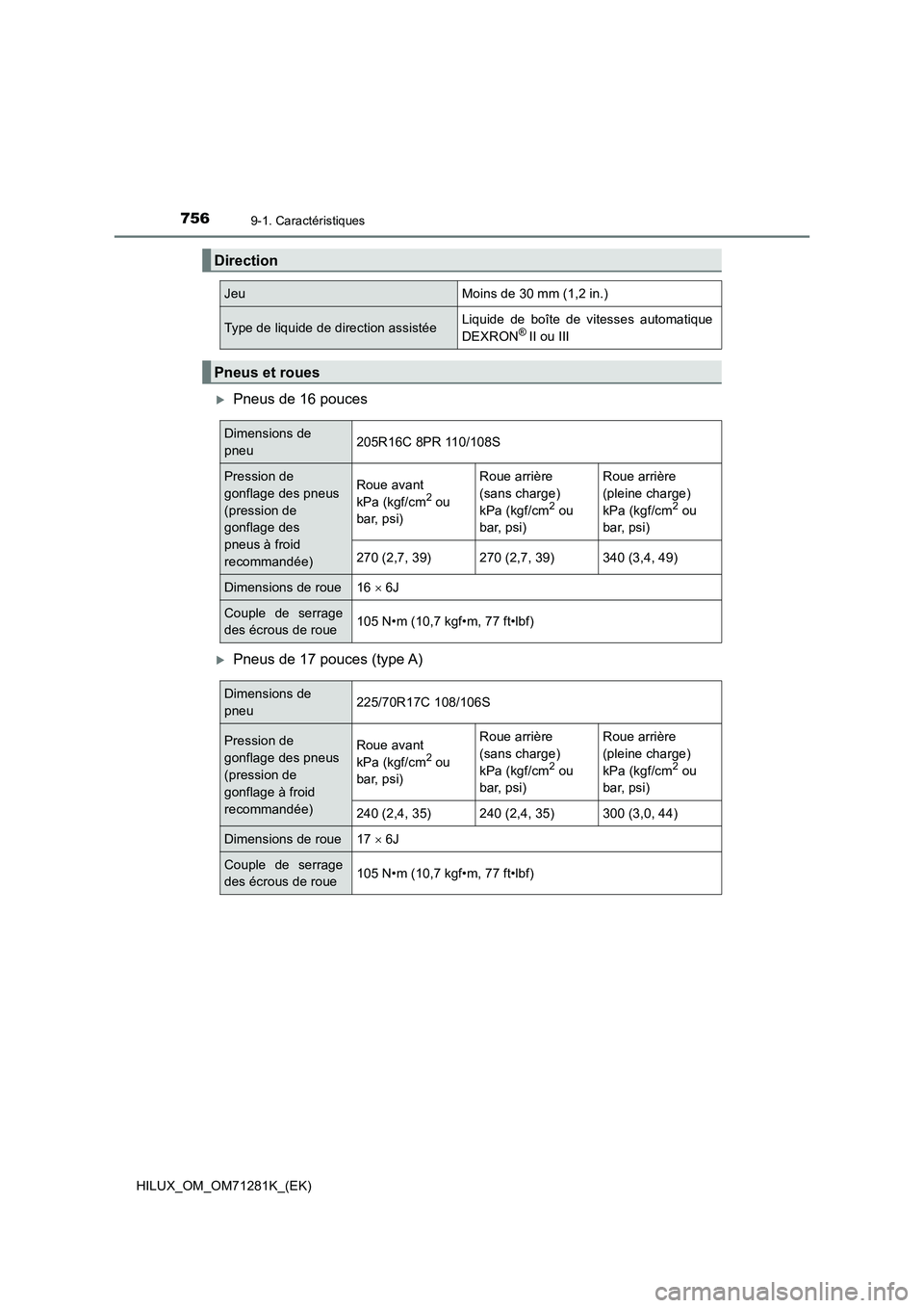 TOYOTA HILUX 2020  Notices Demploi (in French) 7569-1. Caractéristiques
HILUX_OM_OM71281K_(EK)
Pneus de 16 pouces
Pneus de 17 pouces (type A)
Direction
JeuMoins de 30 mm (1,2 in.)
Type de liquide de direction assistéeLiquide  de  boîte  d TOYOTA HILUX 2020  Notices Demploi (in French) 7569-1. Caractéristiques
HILUX_OM_OM71281K_(EK)
Pneus de 16 pouces
Pneus de 17 pouces (type A)
Direction
JeuMoins de 30 mm (1,2 in.)
Type de liquide de direction assistéeLiquide  de  boîte  d