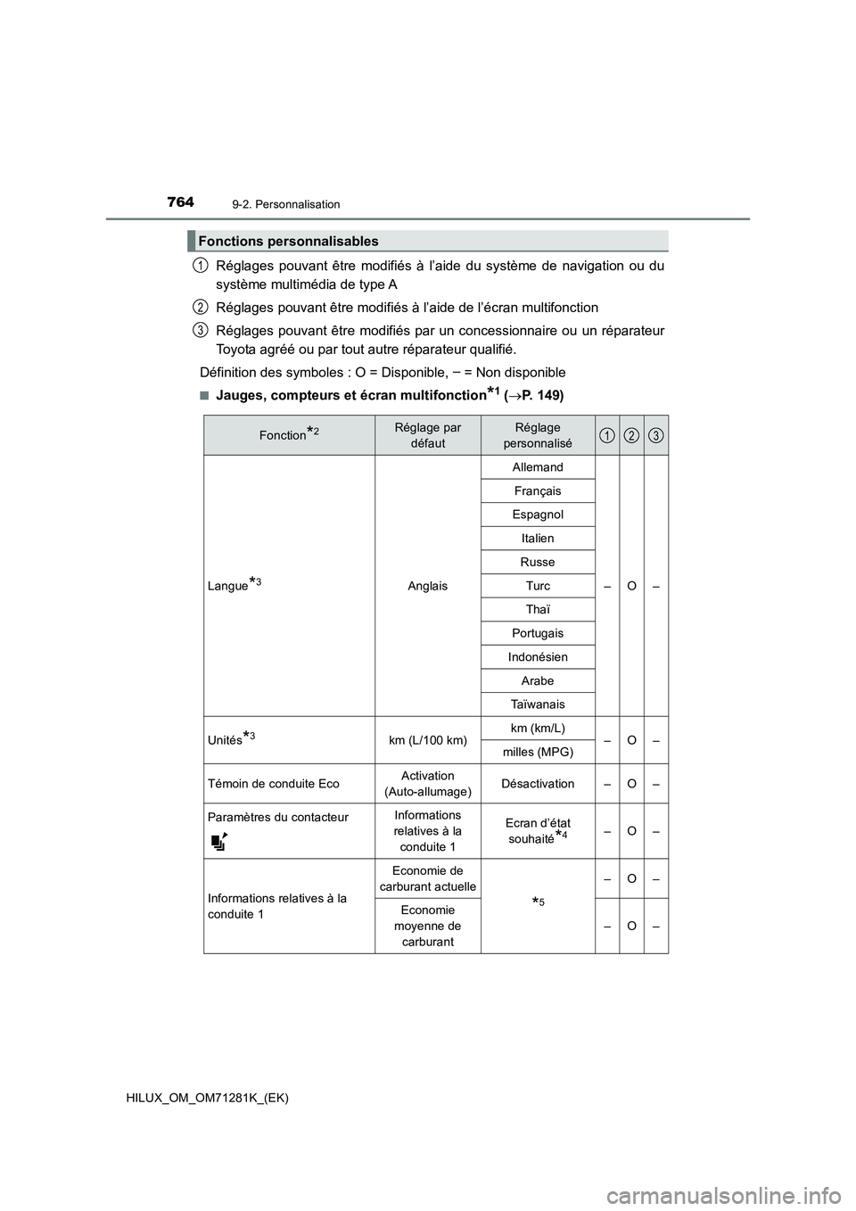 TOYOTA HILUX 2020  Notices Demploi (in French) 7649-2. Personnalisation
HILUX_OM_OM71281K_(EK)
Réglages  pouvant  être  modifiés  à  l’aide  du  système  de  navigation  ou  du
système multimédia de type A
Réglages pouvant être modifié