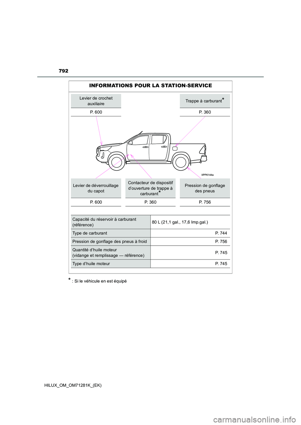 TOYOTA HILUX 2020 Notices Demploi (in French) 792
HILUX_OM_OM71281K_(EK)
* : Si le véhicule en est équipé
INFORMATIONS POUR LA STATION-SERVICE
Levier de crochet
auxiliaireTrappe à carburant*
P. 6 0 0P. 360
Levier de déverrouillage
du c TOYOTA HILUX 2020 Notices Demploi (in French) 792
HILUX_OM_OM71281K_(EK)
* : Si le véhicule en est équipé
INFORMATIONS POUR LA STATION-SERVICE
Levier de crochet
auxiliaireTrappe à carburant*
P. 6 0 0P. 360
Levier de déverrouillage
du c