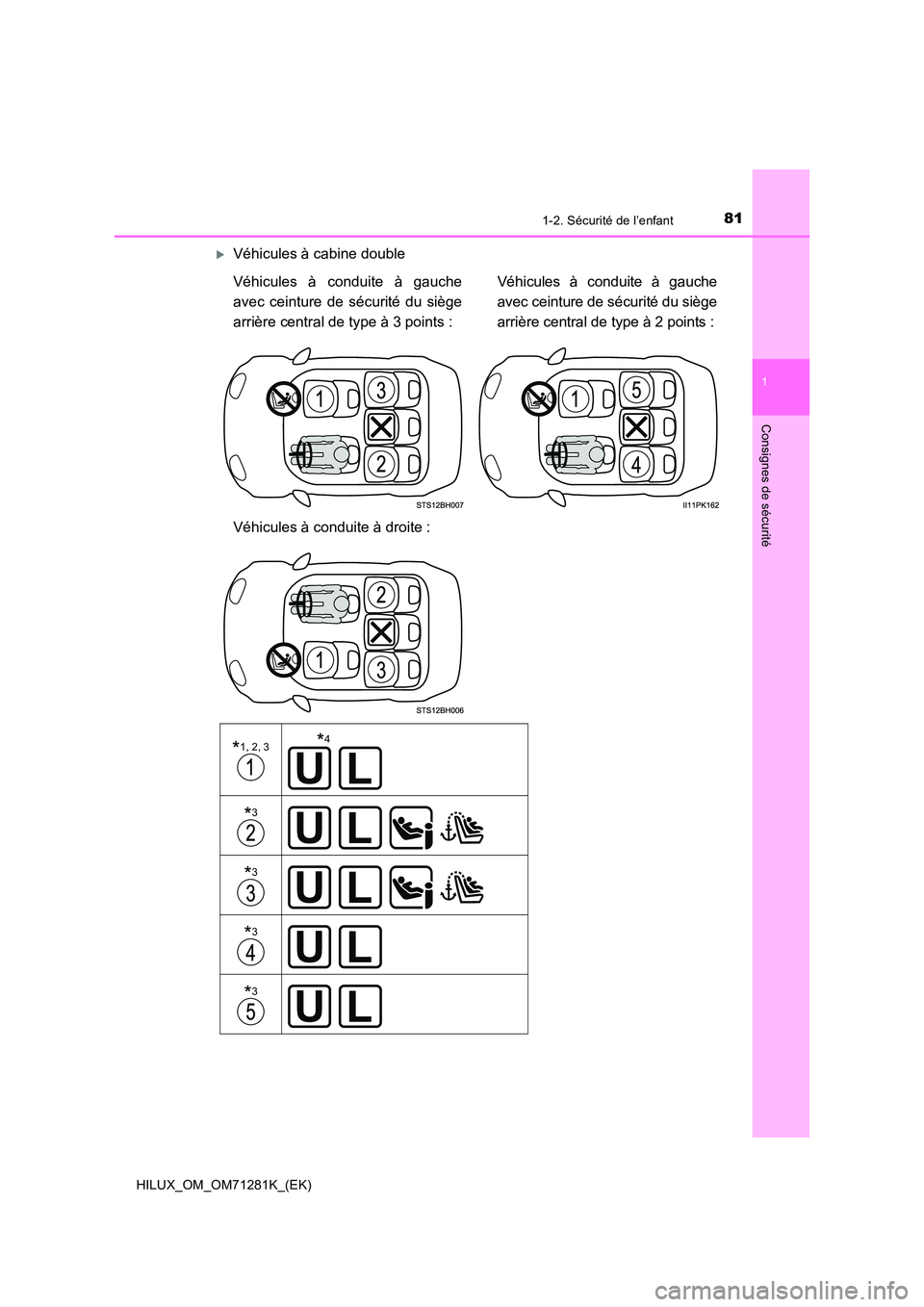 TOYOTA HILUX 2020 Notices Demploi (in French) 811-2. Sécurité de l’enfant
1
HILUX_OM_OM71281K_(EK)
Consignes de sécurité
Véhicules à cabine double
Véhicules à conduite à gauche
avec ceinture de sécurité du siège
arri TOYOTA HILUX 2020 Notices Demploi (in French) 811-2. Sécurité de l’enfant
1
HILUX_OM_OM71281K_(EK)
Consignes de sécurité
Véhicules à cabine double
Véhicules à conduite à gauche
avec ceinture de sécurité du siège
arri