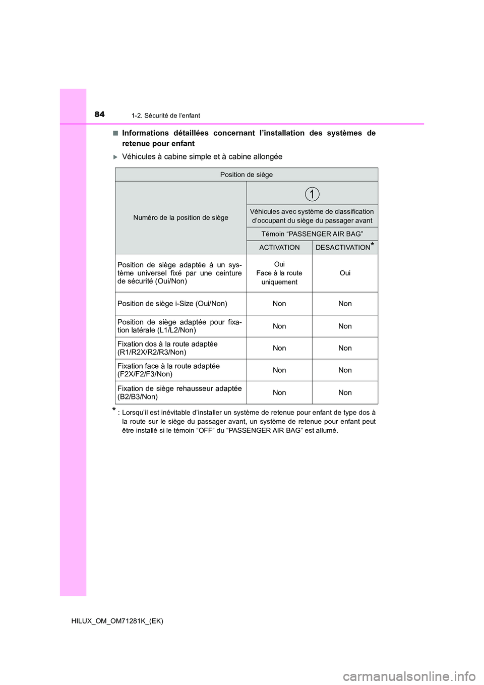 TOYOTA HILUX 2020  Notices Demploi (in French) 841-2. Sécurité de l’enfant
HILUX_OM_OM71281K_(EK) 
�QInformations  détaillées  concernant  l’installation  des  systèmes  de 
retenue pour enfant
Véhicules à cabine simple et à cabine 