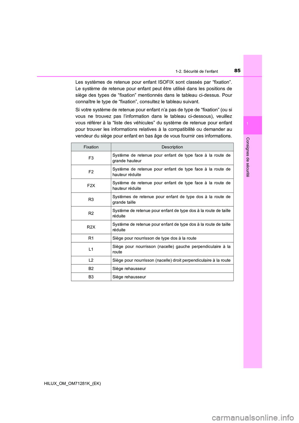 TOYOTA HILUX 2020  Notices Demploi (in French) 851-2. Sécurité de l’enfant
1
HILUX_OM_OM71281K_(EK)
Consignes de sécurité
Les  systèmes  de  retenue  pour  enfant  ISOFIX  sont  classés  par  “fixation”. 
Le  système  de  retenue  pou