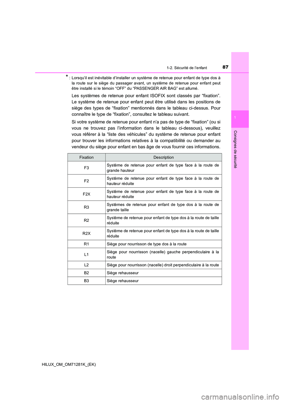 TOYOTA HILUX 2020  Notices Demploi (in French) 871-2. Sécurité de l’enfant
1
HILUX_OM_OM71281K_(EK)
Consignes de sécurité
*: Lorsqu’il est inévitable d’installer un système de retenue pour enfant de type dos à 
la  route  sur  le  si