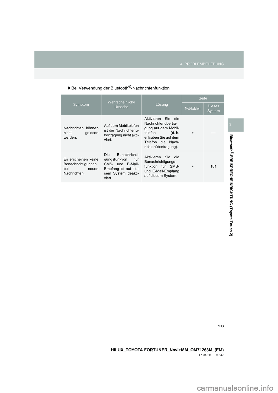 TOYOTA HILUX 2020  Betriebsanleitungen (in German) 103
4. PROBLEMBEHEBUNG
HILUX_TOYOTA FORTUNER_Navi+MM_OM71263M_(EM)
17.04.26     10:47
Bluetooth
®-FREISPRECHEINRICHTUNG (Toyota Touch 2)
3
�XBei Verwendung der Bluetooth®-Nachrichtenfunktion
Symptom