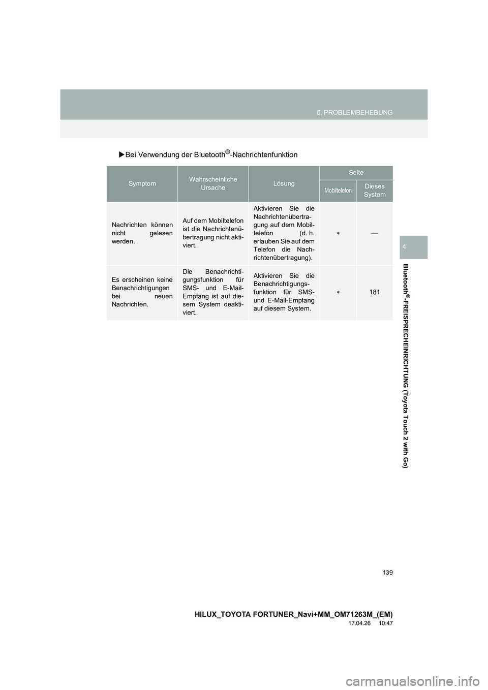 TOYOTA HILUX 2020  Betriebsanleitungen (in German) 139
5. PROBLEMBEHEBUNG
HILUX_TOYOTA FORTUNER_Navi+MM_OM71263M_(EM)
17.04.26     10:47
Bluetooth
®-FREISPRECHEINRICHTUNG (Toyota Touch 2 with Go)
4
�XBei Verwendung der Bluetooth®-Nachrichtenfunktion