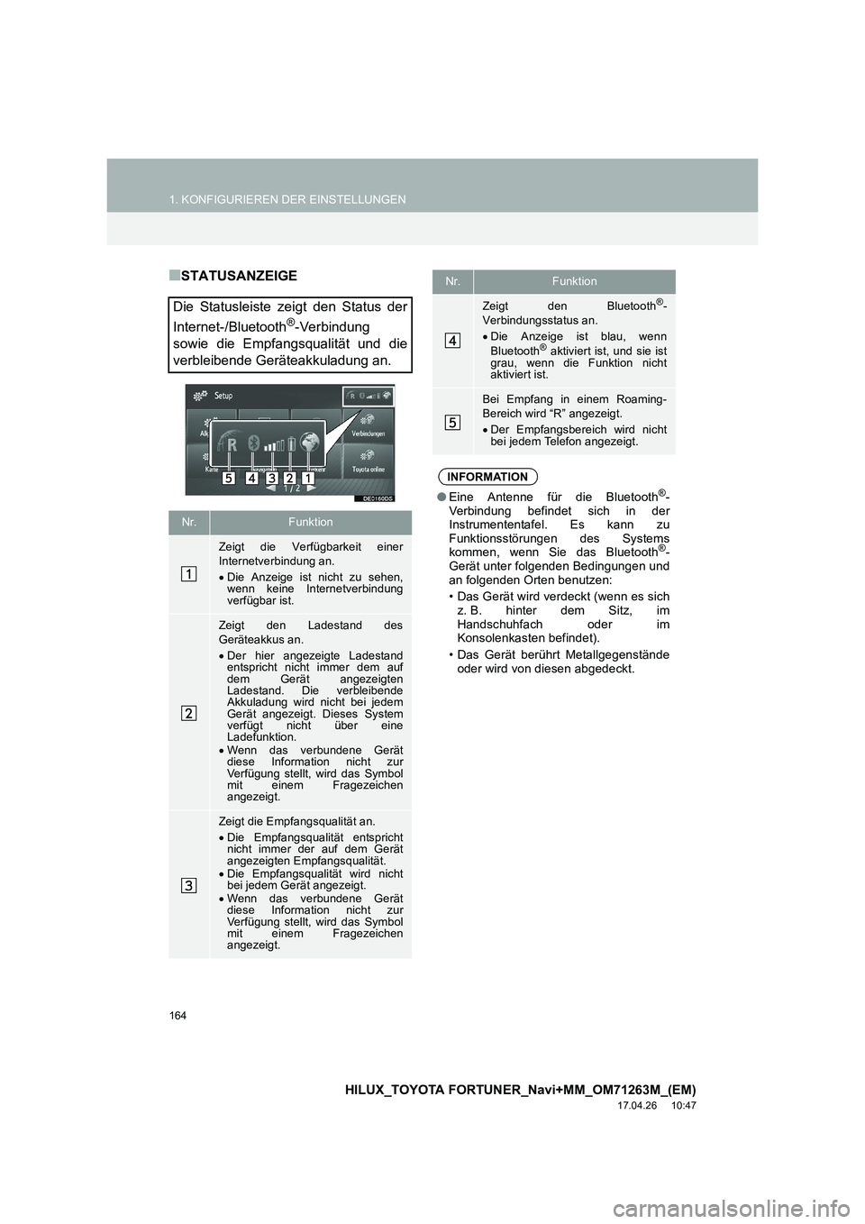 TOYOTA HILUX 2020 Betriebsanleitungen (in German) 164
1. KONFIGURIEREN DER EINSTELLUNGEN
HILUX_TOYOTA FORTUNER_Navi+MM_OM71263M_(EM)
17.04.26 10:47
■STATUSANZEIGE
Die Statusleiste zeigt den Status der
Internet-/Bluetooth
®-Verbindung
sowie die TOYOTA HILUX 2020 Betriebsanleitungen (in German) 164
1. KONFIGURIEREN DER EINSTELLUNGEN
HILUX_TOYOTA FORTUNER_Navi+MM_OM71263M_(EM)
17.04.26 10:47
■STATUSANZEIGE
Die Statusleiste zeigt den Status der
Internet-/Bluetooth
®-Verbindung
sowie die