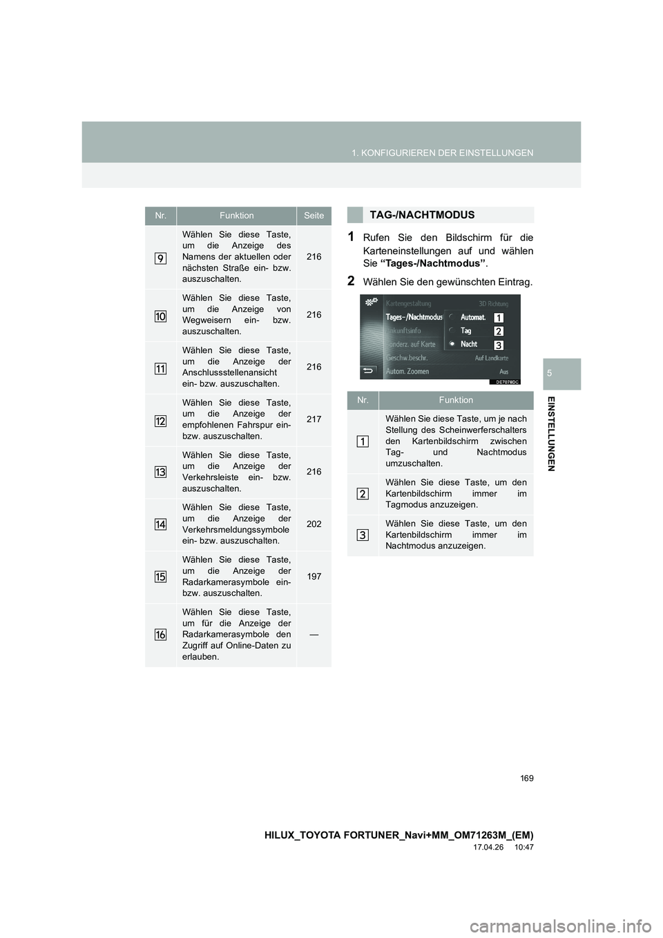 TOYOTA HILUX 2020 Betriebsanleitungen (in German) 169
1. KONFIGURIEREN DER EINSTELLUNGEN
HILUX_TOYOTA FORTUNER_Navi+MM_OM71263M_(EM)
17.04.26 10:47
EINSTELLUNGEN
5
1Rufen Sie den Bildschirm für die
Karteneinstellungen auf und wählen
Sie “Tage TOYOTA HILUX 2020 Betriebsanleitungen (in German) 169
1. KONFIGURIEREN DER EINSTELLUNGEN
HILUX_TOYOTA FORTUNER_Navi+MM_OM71263M_(EM)
17.04.26 10:47
EINSTELLUNGEN
5
1Rufen Sie den Bildschirm für die
Karteneinstellungen auf und wählen
Sie “Tage