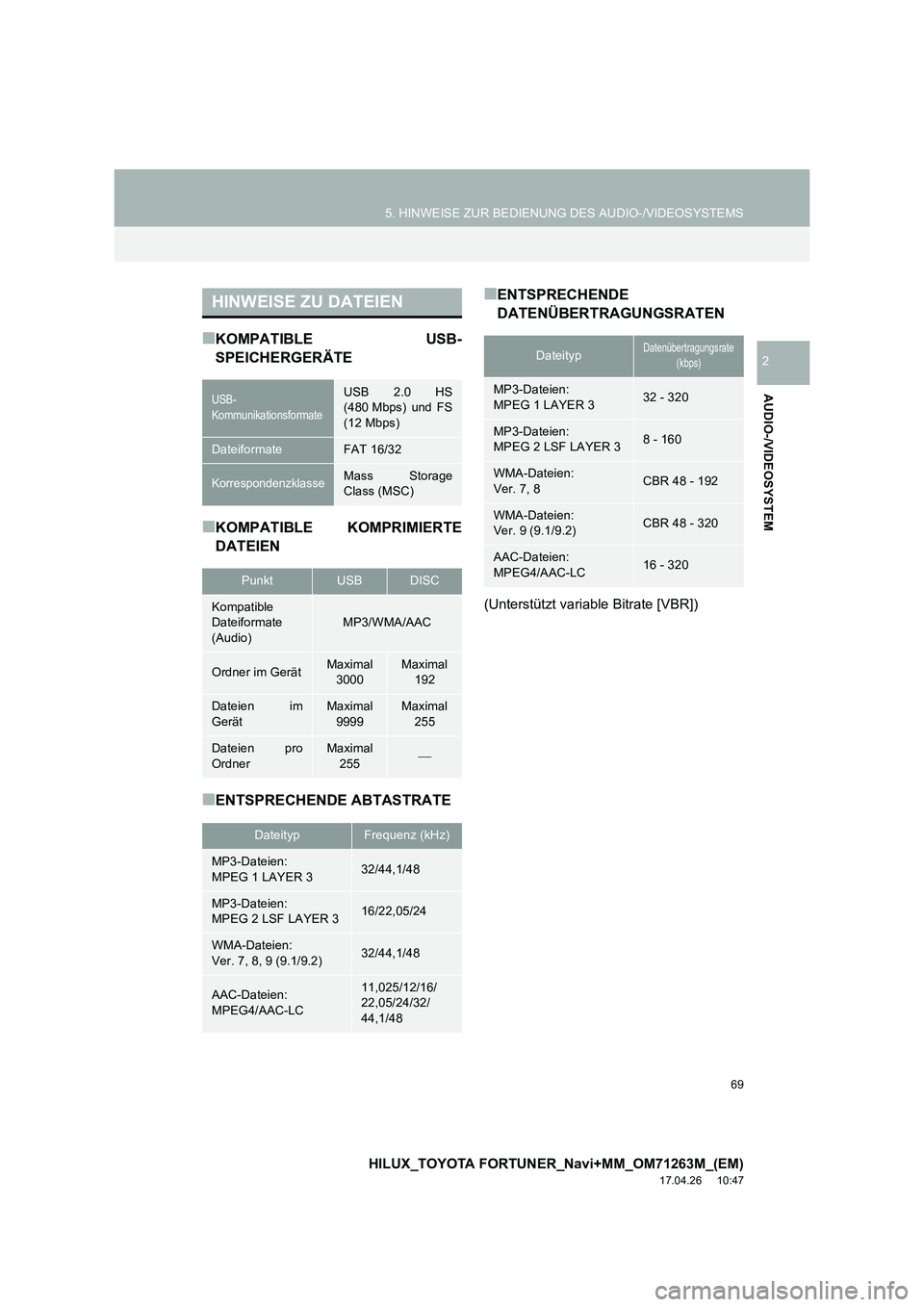 TOYOTA HILUX 2020  Betriebsanleitungen (in German) 69
5. HINWEISE ZUR BEDIENUNG DES AUDIO-/VIDEOSYSTEMS
HILUX_TOYOTA FORTUNER_Navi+MM_OM71263M_(EM)
17.04.26     10:47
AUDIO-/VIDEOSYSTEM
2
■KOMPATIBLE USB-
SPEICHERGERÄTE
■KOMPATIBLE KOMPRIMIERTE
D